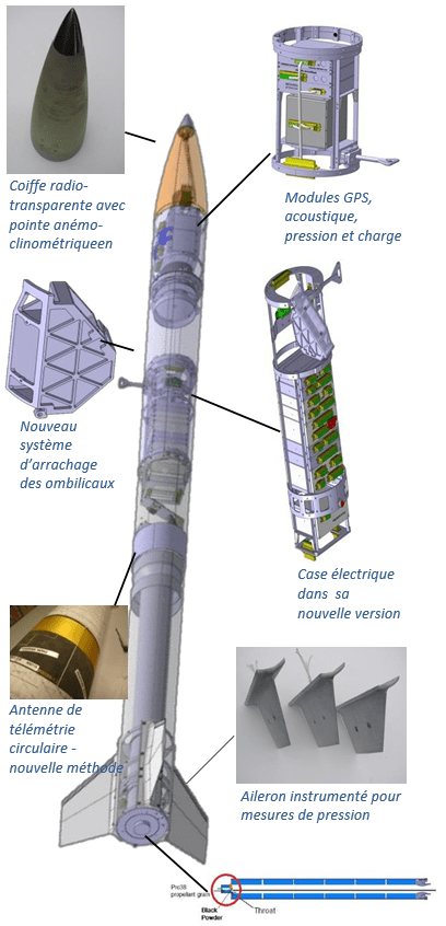 SERA II - Photo du projet